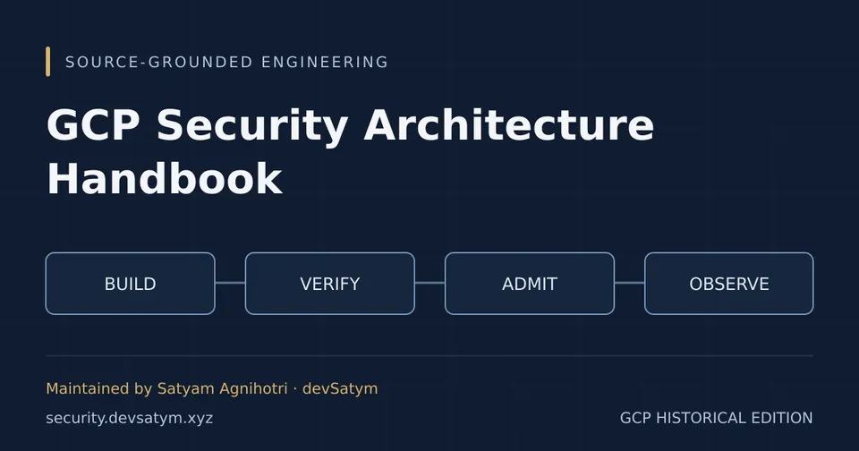 GCP Security Architecture Handbook: build, verify, admit, observe. Maintained by Satyam Agnihotri, devSatym.